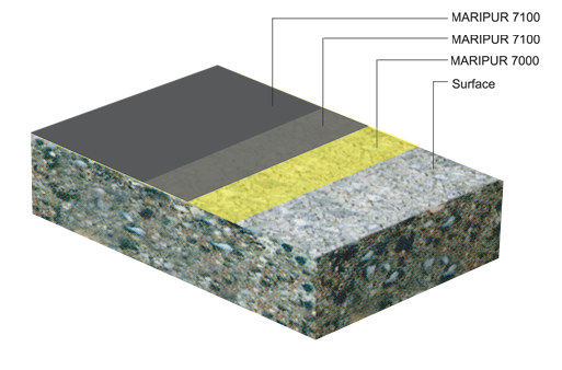 Thin-Layer Polyurethane Flooring Systems