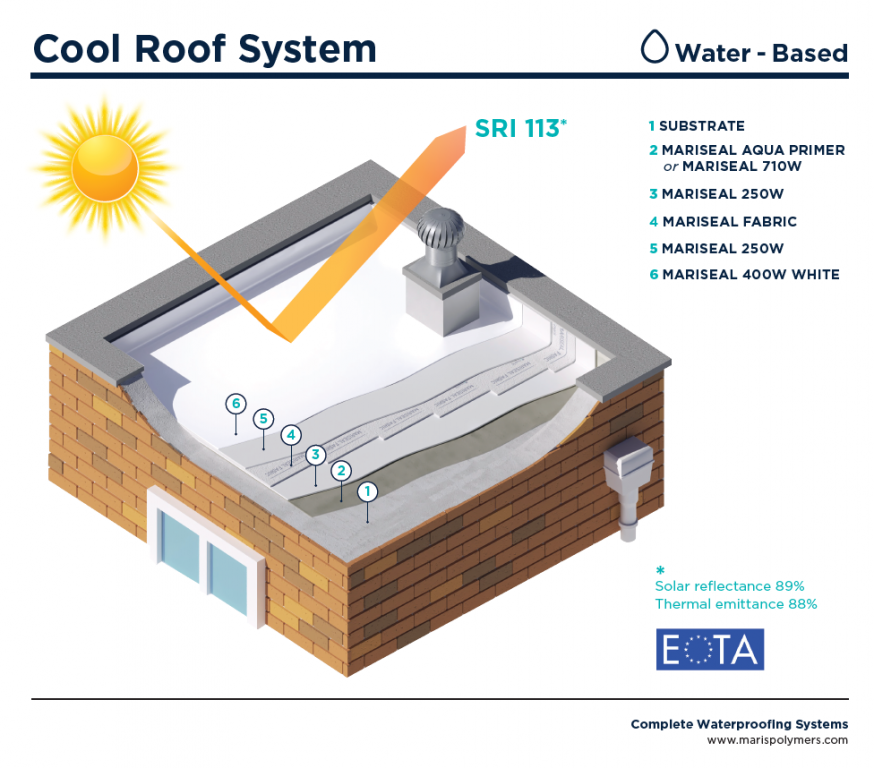 cool-roof-systems-maris-polymers